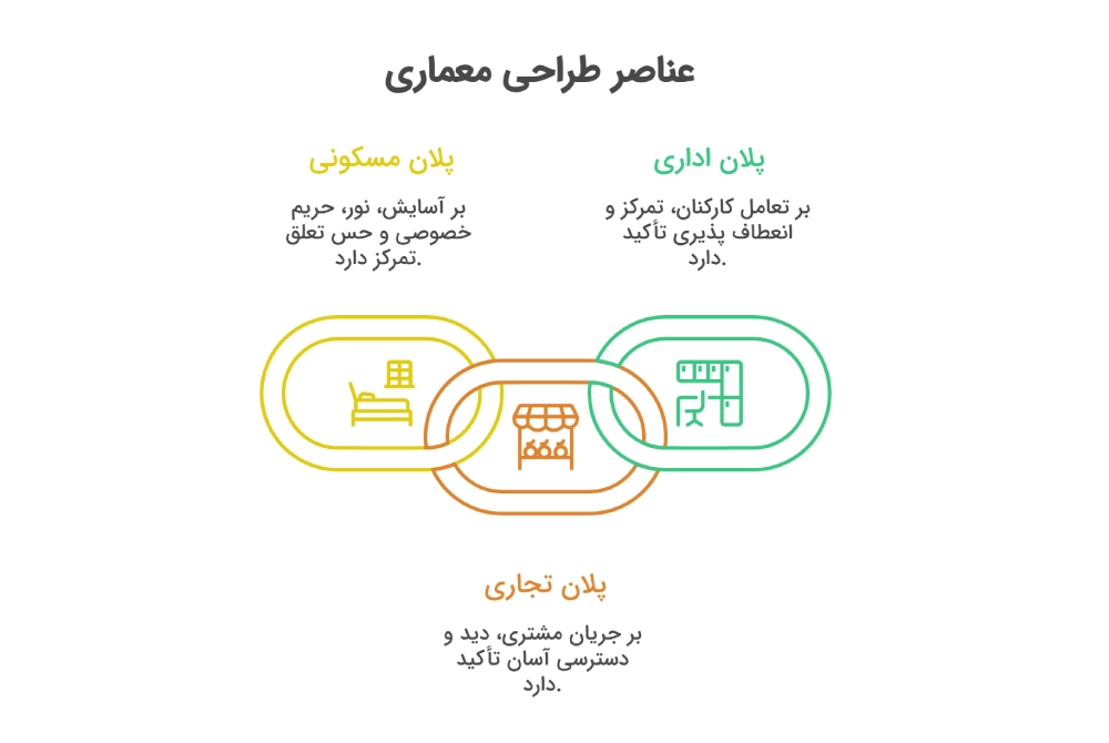 طراحی پلان اداری